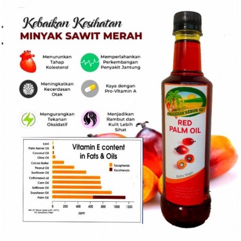 Mengejar Nilai Tambahdengan Minyak Merah