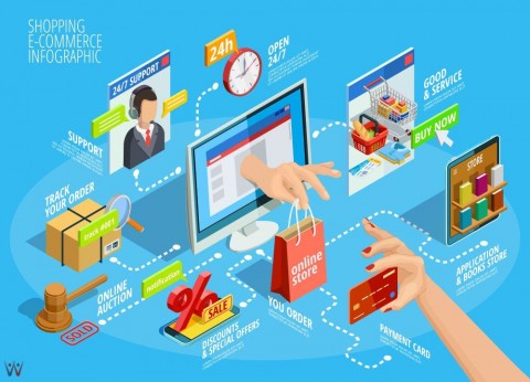 Aturan Baru Bea Masuk Impor e-Commerce Segera Berlaku