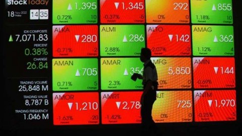 FFR Berhenti Naik, Indeks Kembali ke 7.000