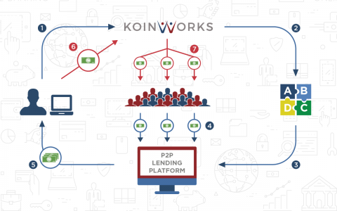 Memutar Uang Lewat P2P Lending