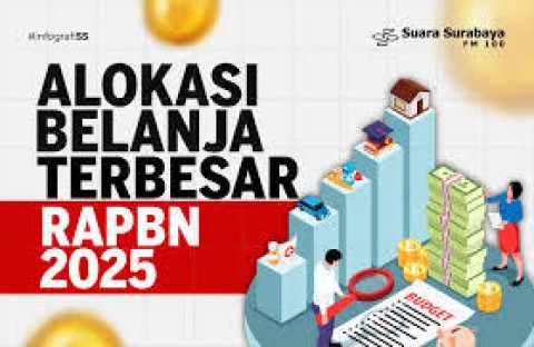RAPBN 2025 Penuh Beban Utang