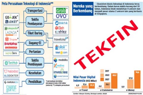 Industri Tekfin, Izin Baru Diliris Lagi