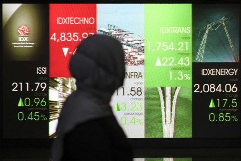 Saham Basis Syariah Belum Raih Berkah