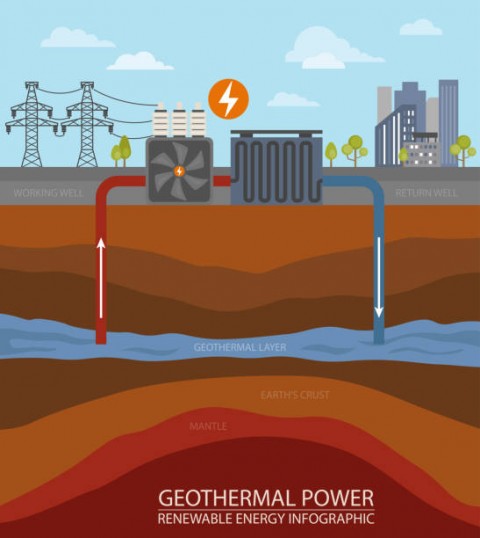  Perizinan Guna Mempercepat Pengembangan Energi Panas Bumi