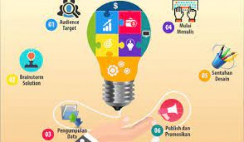 Media Sosial Semarak, Konten Kreatif