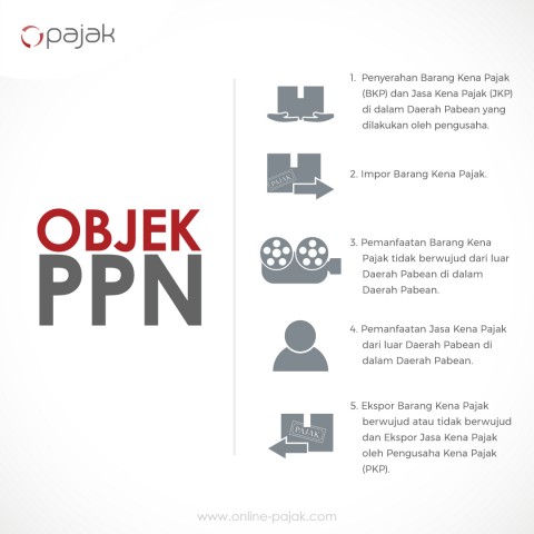 Pajak Pertambahan Nilai, Pengecualian Objek PPN Dibatasi