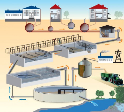 Hilirisasi Vs Industrialisasi