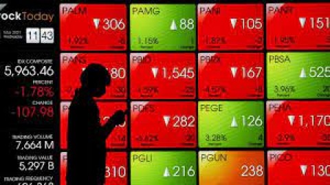 Waktunya Akumulasi Saat IHSG Terkoreksi