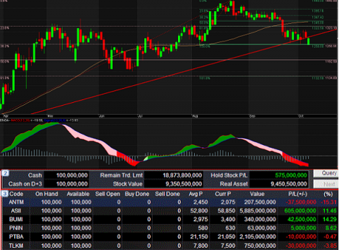 Pasar Saham Bergairah di Tengah Optimisme Investor
