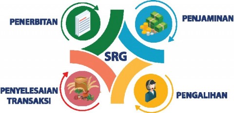 Optimalkan Resi Gudang Ikan