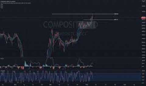 Indeks Komposit Berada di Jalur Positif