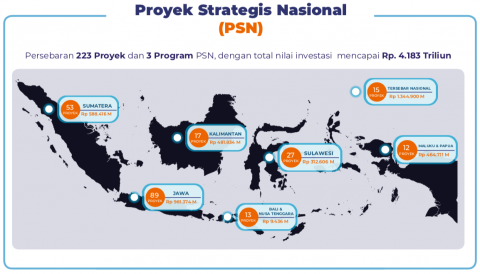 Menkeu Terbitkan Aturan Jamin Pelaksanaan PSN