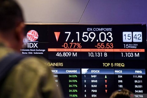 Saham Bank Diprediksi Melemah Pasca Libur Panjang