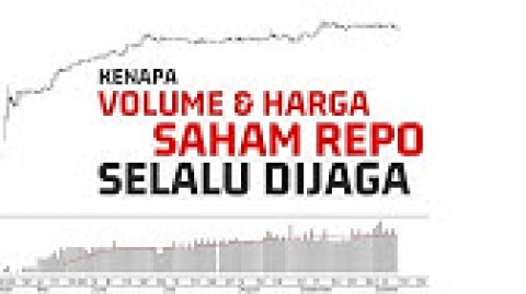Perdalam Pasar Keuangan, BI Dorong Transaksi Repo Antarbank