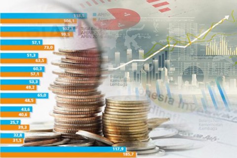 Belanja Kementerian Tahun Ini Membengkak