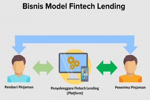 Pinjol Ilegal Bukan Fintech Lending