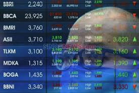 Dorongan Arus Dana Asing