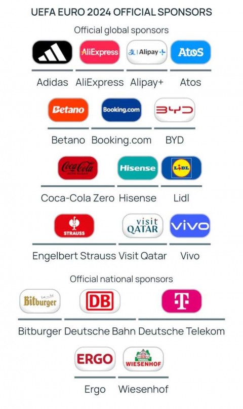 Lima Merek China Menyodok Dominasi Sponsor di Piala Eropa 2024